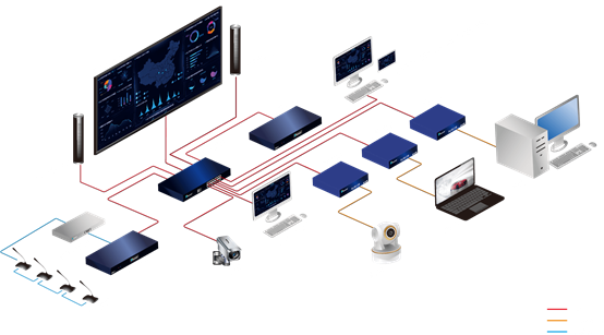 分布式全数字网络化音视频会议系统